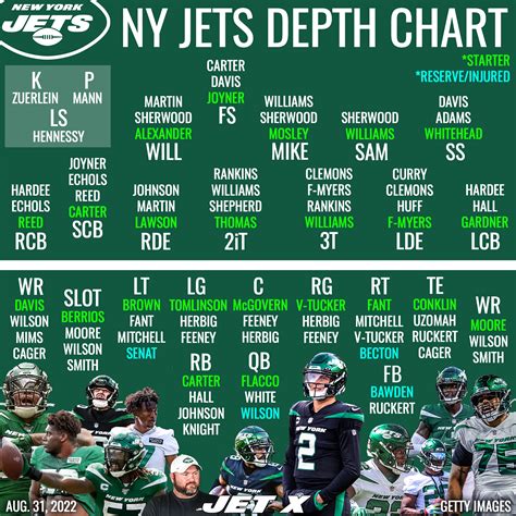 ny jets standings today